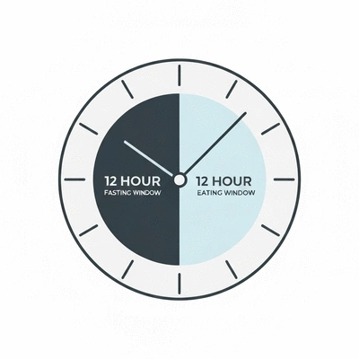 Stylized clock showing 12 hour fasting and eating windows